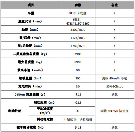 CL5090TDYBEV�ͼ�늄Ӷ๦���։m܇�ױP����(sh��)��