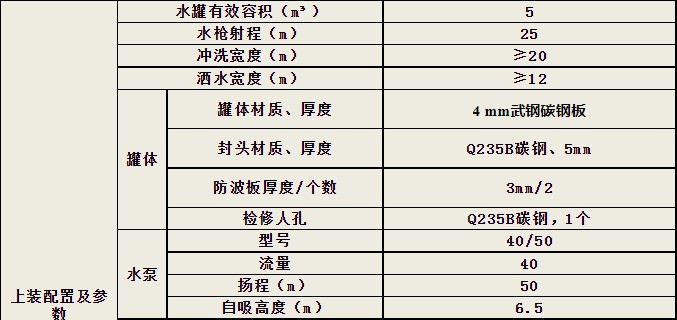 �|�L(f��ng)5����ˮ܇(ch��)����(sh��)��