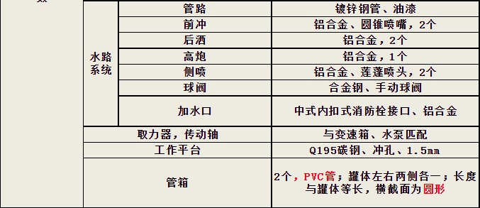 �|�L(f��ng)5����ˮ܇(ch��)����(sh��)��