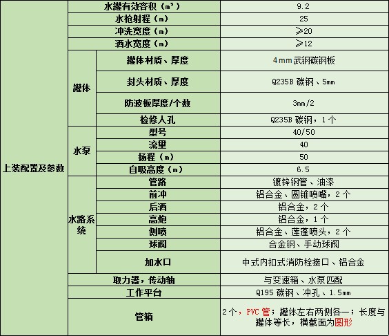 ���h(hu��n)��(chu��ng)��9.2����ˮ܇(ch��)��܇(ch��)����