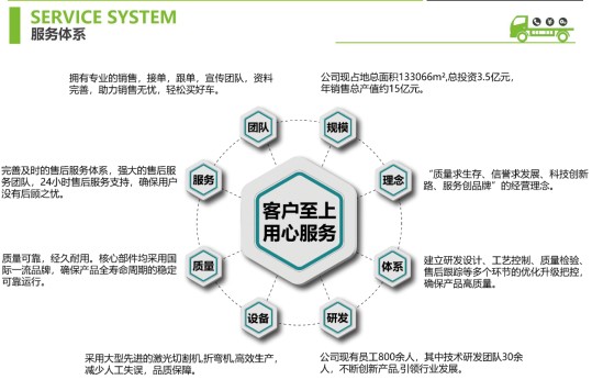 三環(huán)創(chuàng)客9.2方灑水車(chē)售后服務(wù) 三環(huán)創(chuàng)客9.2方灑水車(chē)售后服務(wù)