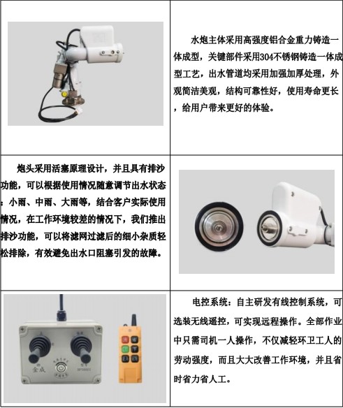 金成DP50A01電動灑水炮產(chǎn)品細節(jié)展示 金成DP50A01電動灑水炮產(chǎn)品細節(jié)展示