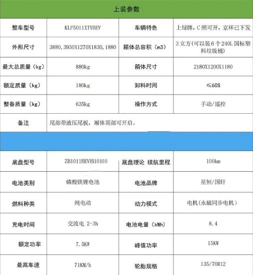 吉利小神童3方純電動(dòng)密閉式桶裝垃圾車上裝參數(shù) 吉利小神童3方純電動(dòng)密閉式桶裝垃圾車上裝參數(shù)