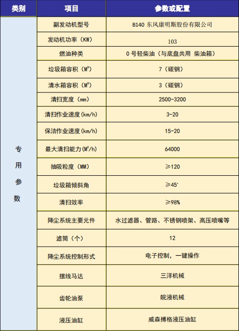 東風(fēng)天錦后置吸塵車技術(shù)參數(shù) 東風(fēng)天錦后置吸塵車技術(shù)參數(shù)