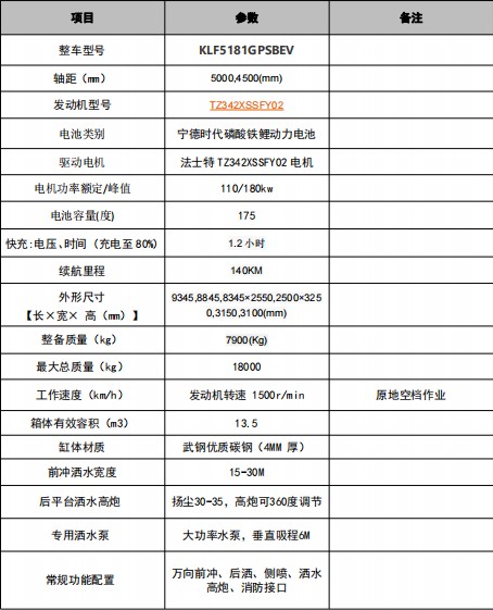 �|�L(f��ng)��������13.5������Դ��ˮ܇���g(sh��)����(sh��)