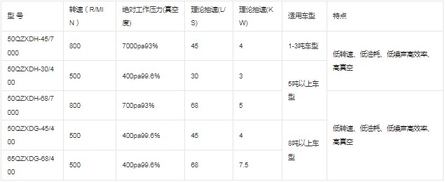 杭州威龍真空泵技術(shù)性能指標(biāo) 杭州威龍真空泵技術(shù)性能指標(biāo)
