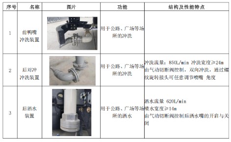 上汽純電動13.5方灑水車_總質量18噸灑水車 上汽純電動13.5方灑水車_總質量18噸灑水車