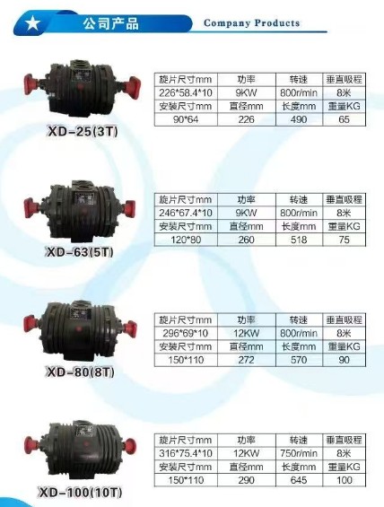 隨州偉業(yè)XD系列真空泵(XD-25/63/80/100) 隨州偉業(yè)XD系列真空泵(XD-25/63/80/100)
