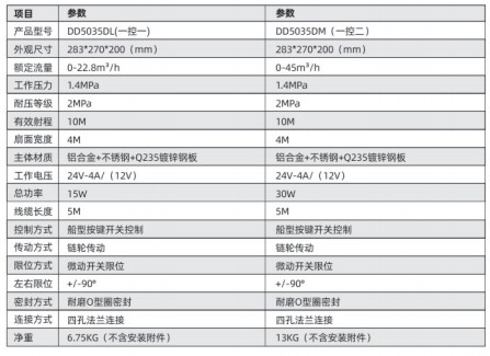 늿؆΄�(d��ng)����ϵ��DD5035DL ��(һ��һ)/ DD5035DM��(һ�ض�)