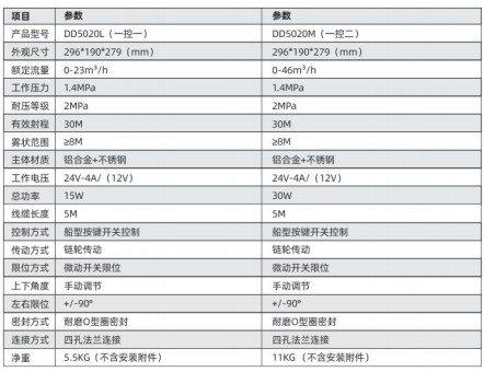 늄�(d��ng)ǰ�_ϵ��DD5035L ��( һ�� һ)/DD5035M ��( һ�ض�)