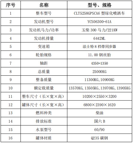 ���JK6���p��22.3����ˮ܇_CLT5258GPSCA6 �;G������܇