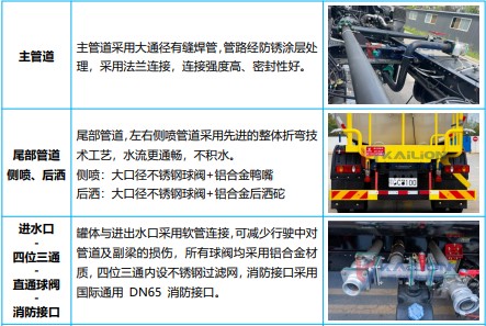 �|�L(f��ng)������늻�τ�����ˮ܇_KLF5120GPSPHEV�Ͳ��ʽ��τ����G������܇