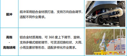 �|�L(f��ng)������늻�τ�����ˮ܇_KLF5120GPSPHEV�Ͳ��ʽ��τ����G������܇