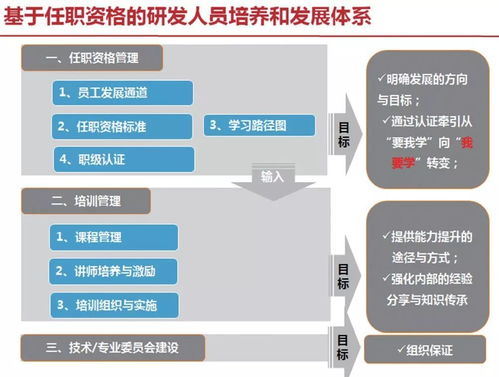 研發(fā)專業(yè)任職資格管理軟件開發(fā)的關鍵要素與實踐路徑