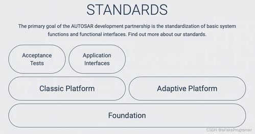 AUTOSAR 汽車軟件開發(fā)的標準化革命