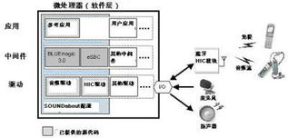 瑞薩發(fā)布用于藍牙音頻產品的軟件開發(fā)套件，助力計算機系統(tǒng)服務創(chuàng)新