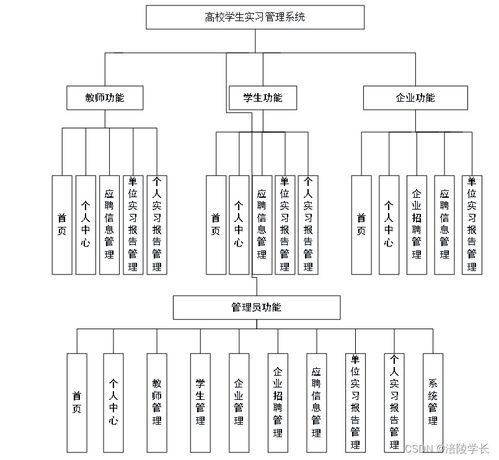 基于SSM框架的高校學生實習管理系統(tǒng)設計與實現(xiàn)