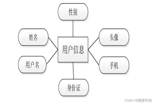 基于SSM框架的二手房交易系統(tǒng)設計與實現(xiàn)——附源碼指南與計算機系統(tǒng)服務解析